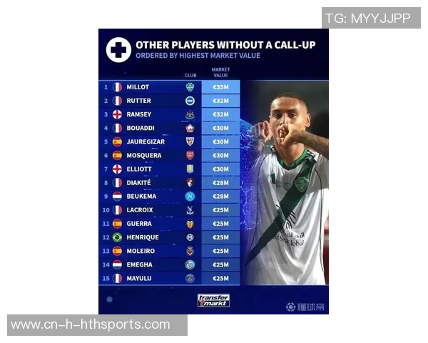 德转统计落选国家队最贵阵容贝林福登领衔总价值达677亿欧元 德转统计落选国家队最贵阵容贝林福登领衔总价值达677亿欧元