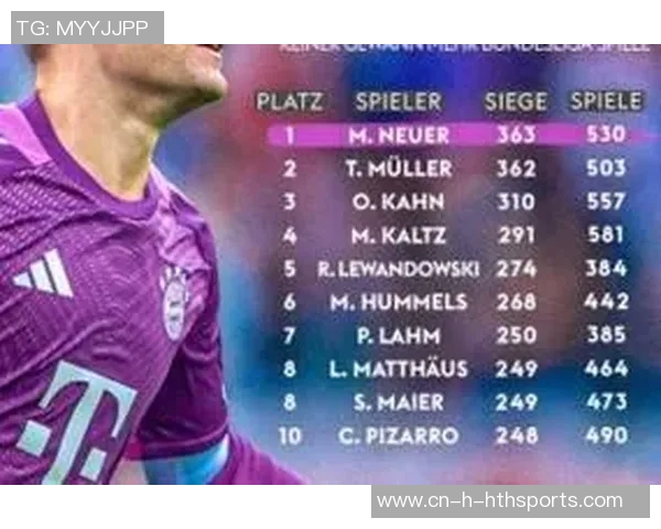 诺伊尔追平穆勒成德甲历史赢球纪录保持者362场胜利荣耀时刻 诺伊尔追平穆勒成德甲历史赢球纪录保持者362场胜利荣耀时刻